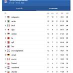 ตารางแข่ง วอลเลย์บอล vnl 2022